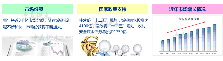 二次供水設(shè)備市場容量