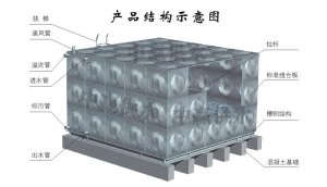 組合式不銹鋼水箱生產(chǎn)制作流程是怎么樣的？